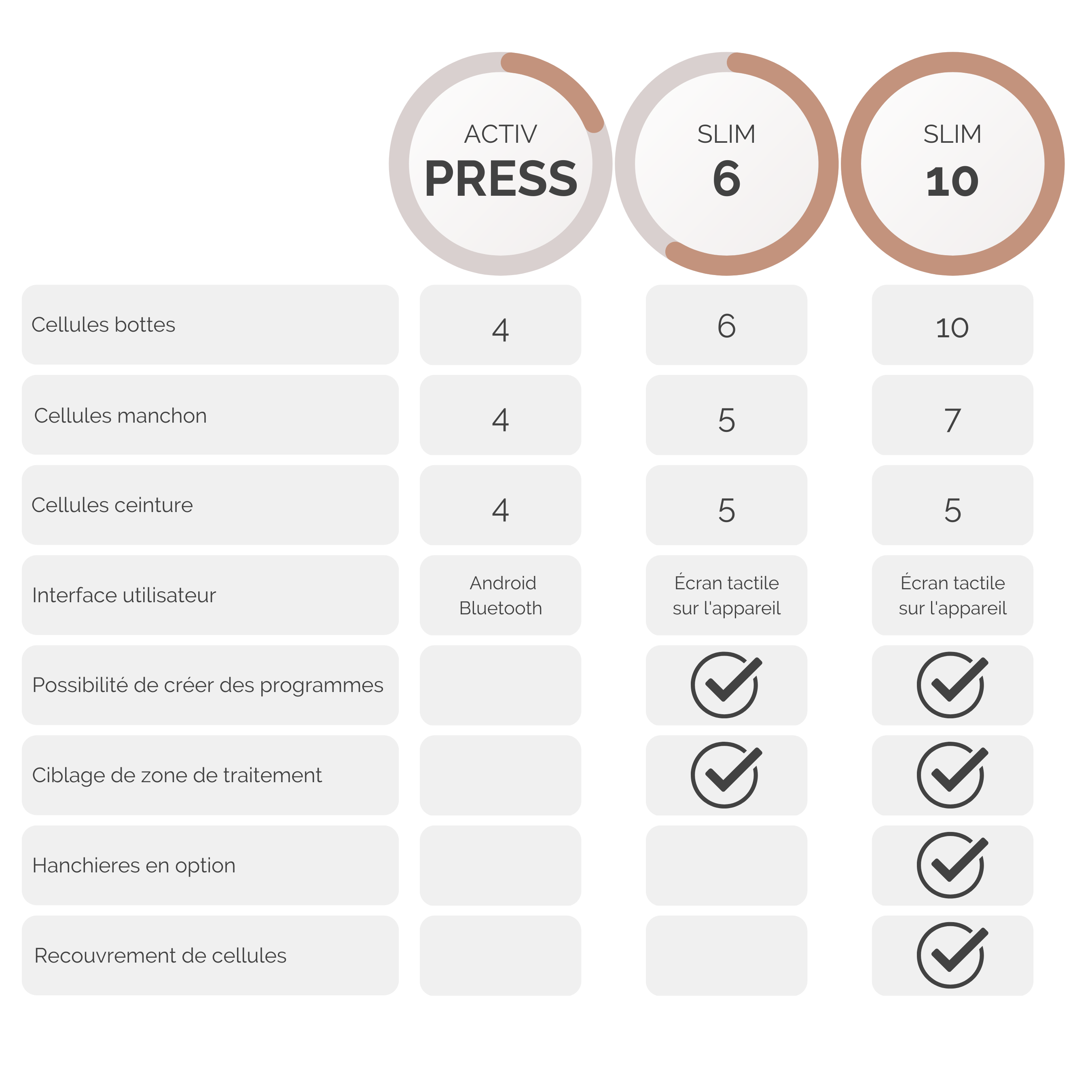 Tableau activ press